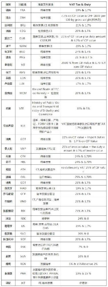 口罩機出口歐洲/東南亞國家所需資質(zhì)文件及進口關(guān)稅！