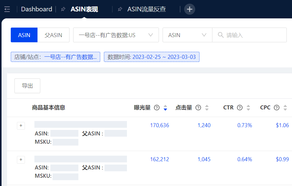 亞馬遜廣告數(shù)據(jù)如何分析？收下這5個技巧