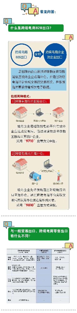 跨境電商出口