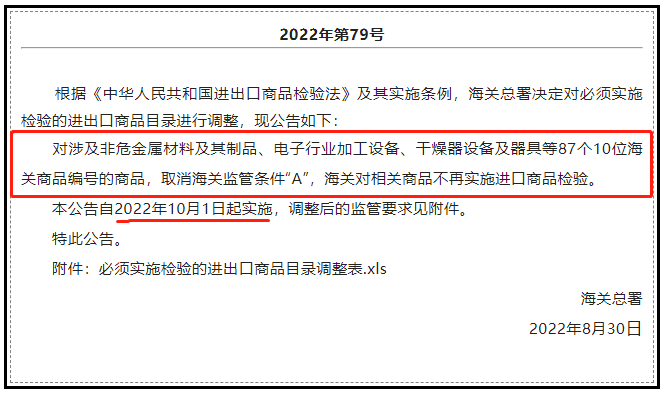 10月1日起正式實施！調整必須實施檢驗的進出口商品目錄公告！